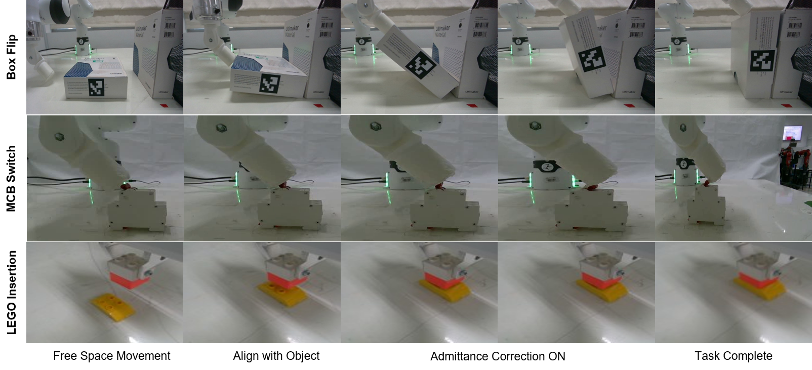 Progress sequences for BoxFlip, MCB switch toggling, and LEGO insertion.